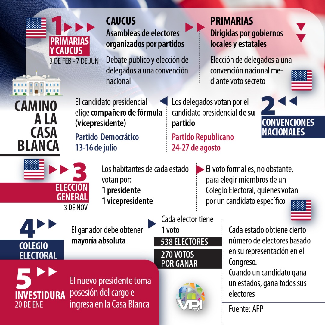 Elecciones Estados Unidos 2020 | Foto: VPItv