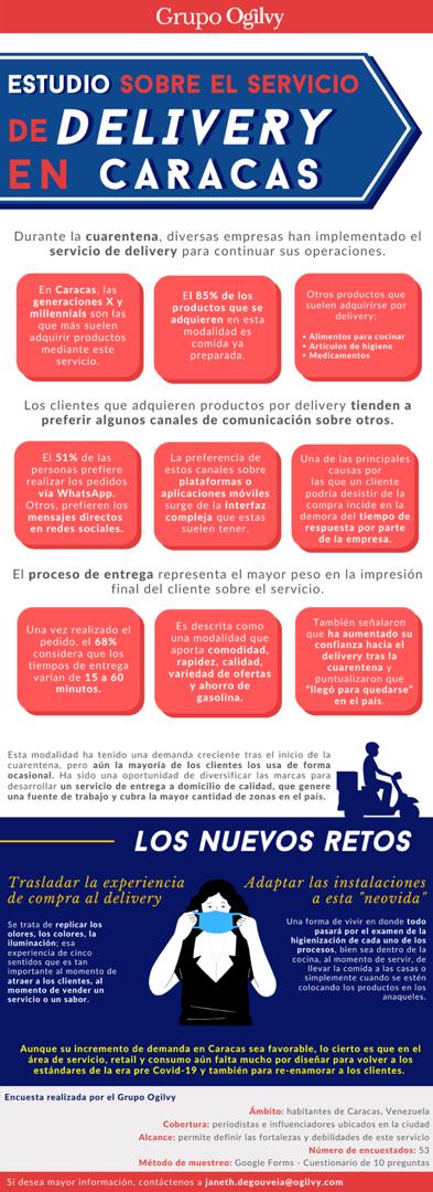 Delivery en Caracas