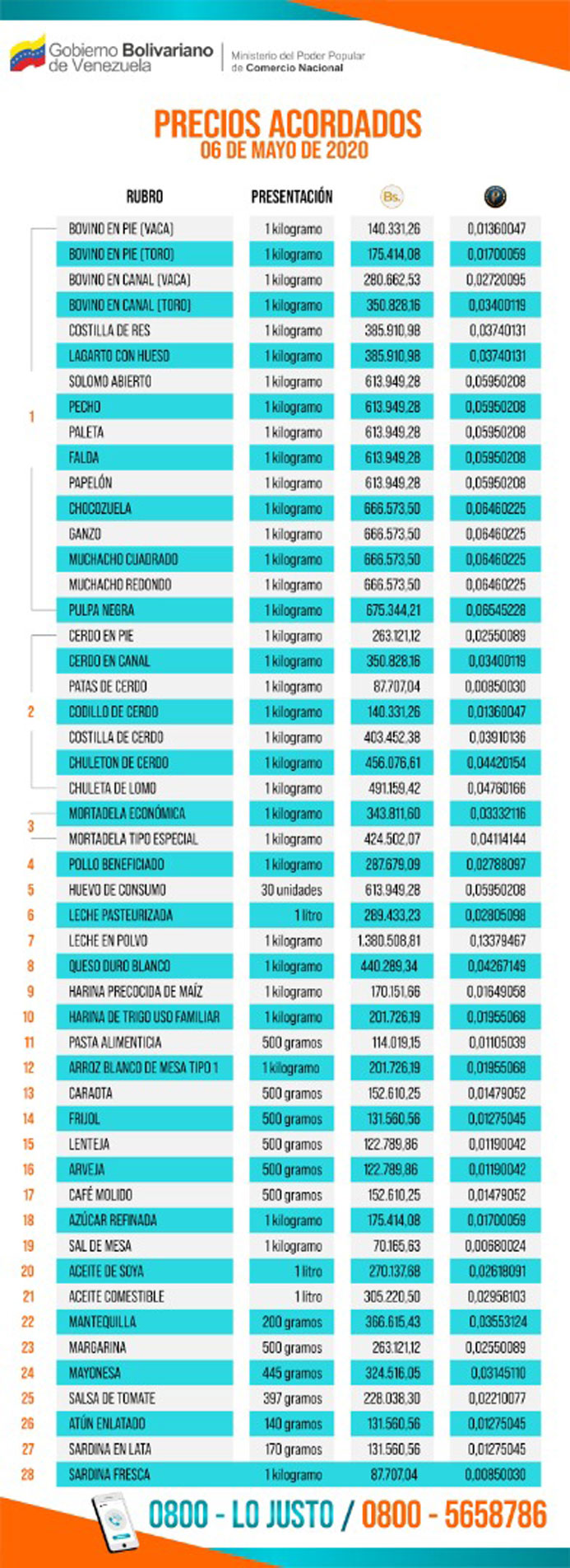 Lista de "precios acordados" publicada por administración de Nicolás Maduro 7/5/2020