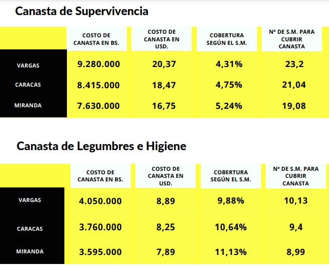 canasta
