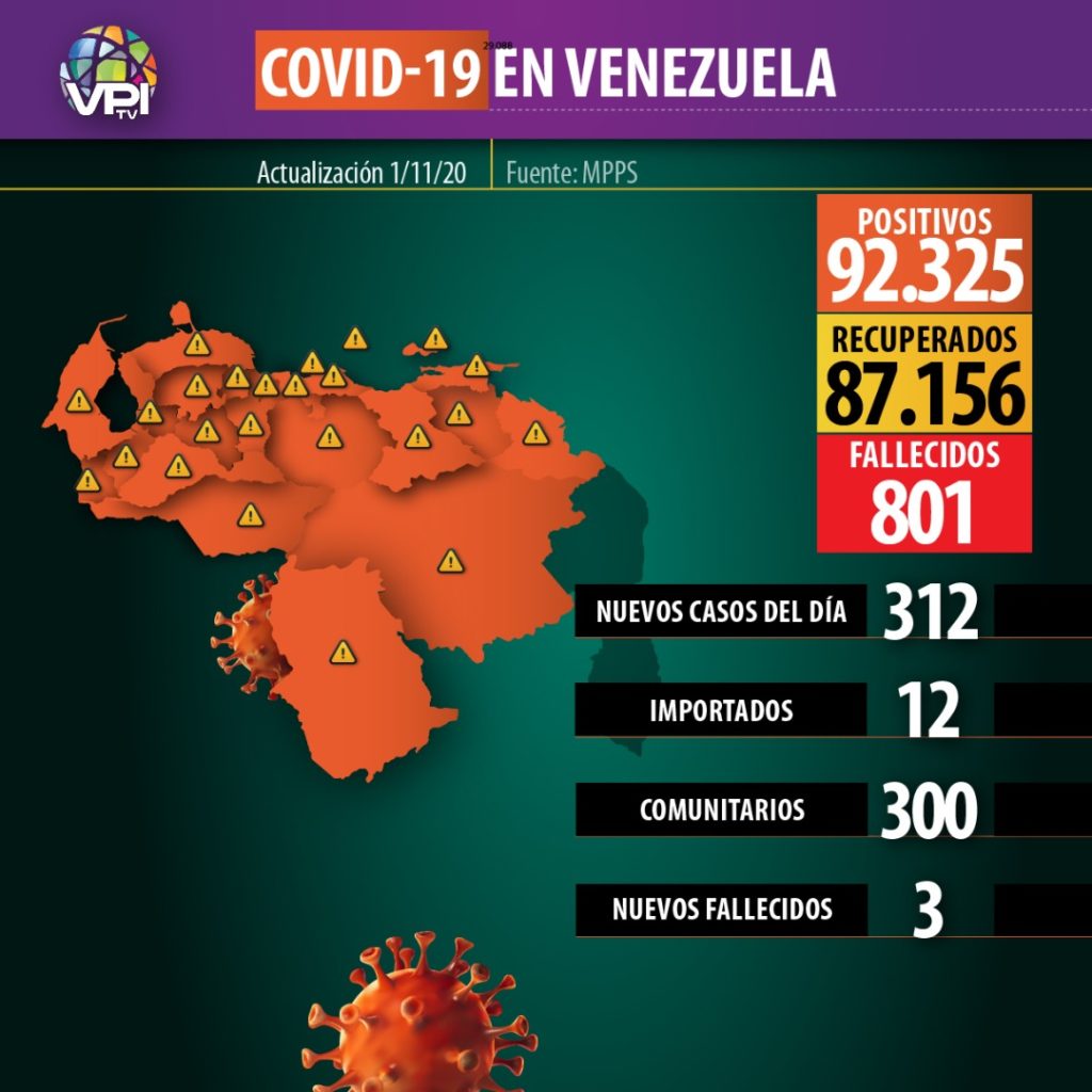 Venezuela