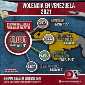 Infografía: OVV