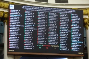 Resultados de la votación a la Moción 3833 del Pleno del Congreso de Perú para censurar a Lady Camones. Foto: Twitter Congreso de Perú (@congresoperu).